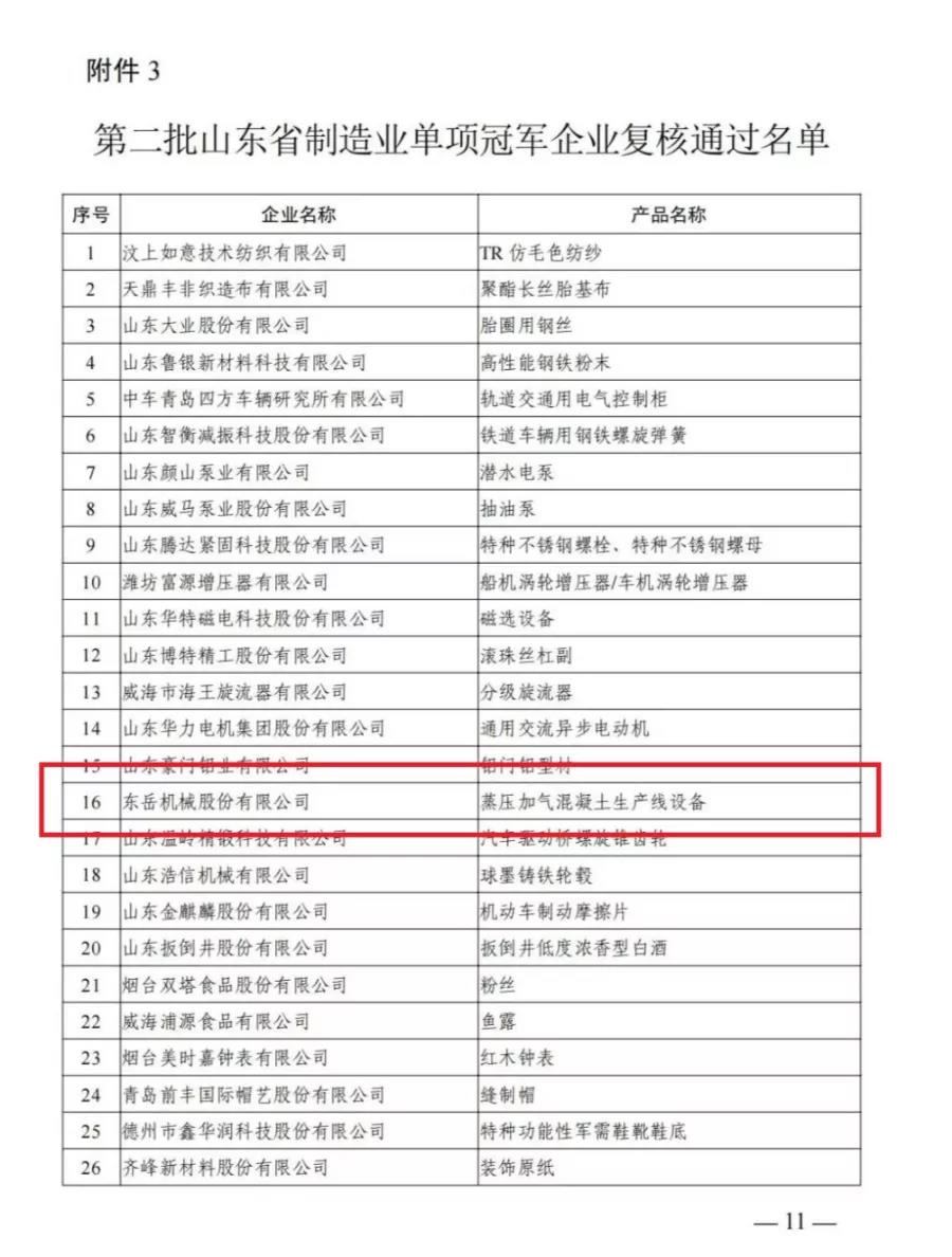 熱烈祝賀東岳機械通過“山東省制造業(yè)單項冠軍”復(fù)核